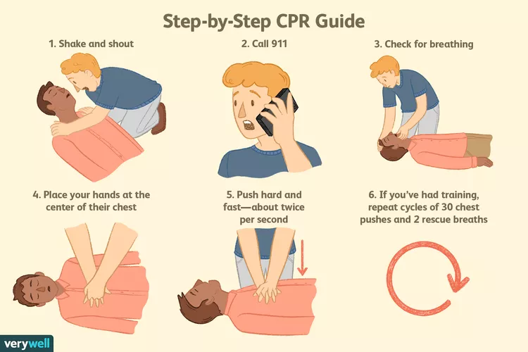 how-to-do-cpr-1298446-4a04444fabe0467aa9194a9161e5cdb2[1]